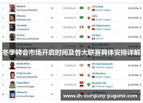冬季转会市场开启时间及各大联赛具体安排详解