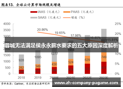 蓉城无法满足侯永永薪水要求的五大原因深度解析