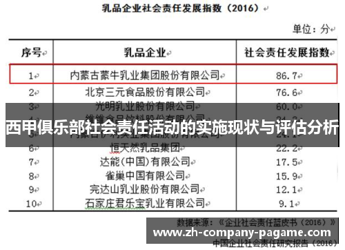 西甲俱乐部社会责任活动的实施现状与评估分析