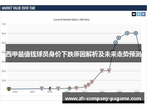 西甲最值钱球员身价下跌原因解析及未来走势预测