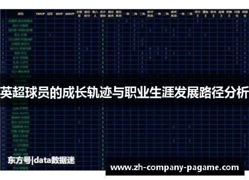 英超球员的成长轨迹与职业生涯发展路径分析 英超球员的成长轨迹与职业生涯发展路径分析
