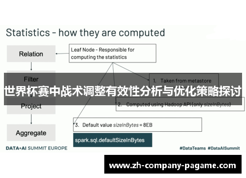 世界杯赛中战术调整有效性分析与优化策略探讨 世界杯赛中战术调整有效性分析与优化策略探讨