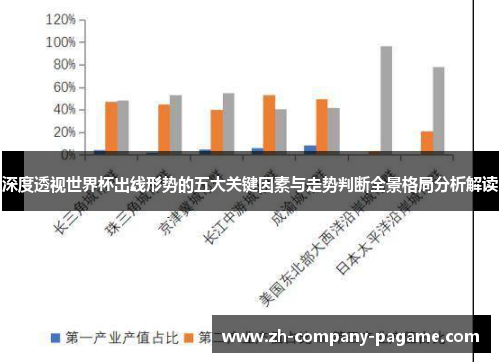 深度透视世界杯出线形势的五大关键因素与走势判断全景格局分析解读 深度透视世界杯出线形势的五大关键因素与走势判断全景格局分析解读