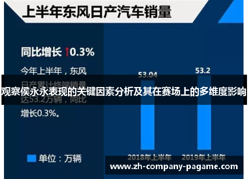 观察侯永永表现的关键因素分析及其在赛场上的多维度影响 观察侯永永表现的关键因素分析及其在赛场上的多维度影响