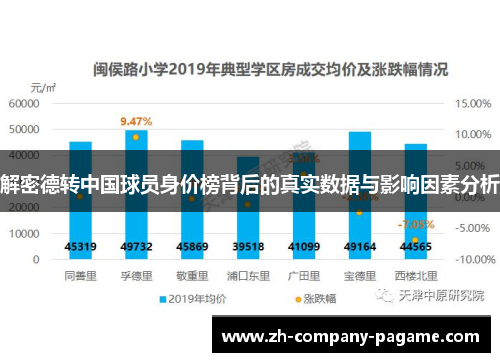 解密德转中国球员身价榜背后的真实数据与影响因素分析