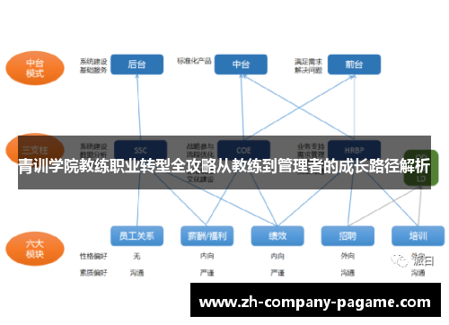 青训学院教练职业转型全攻略从教练到管理者的成长路径解析
