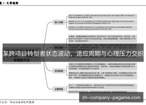 某跨项目转型者状态波动,适应周期与心理压力交织 某跨项目转型者状态波动,适应周期与心理压力交织